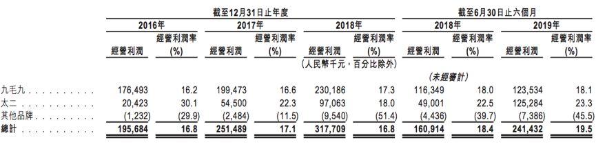 管毅宏下海初步做餐饮