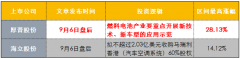  A股的上市公司中 玉米|这一关键数据处历史低位或暗示底部拐点来临 