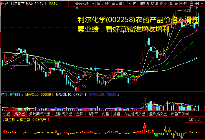 利尔化学(002258)农药产品价格下滑拖累业绩，看好草铵膦增收增利