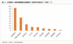  恒瑞医药肿瘤研发管线仍然具有看点