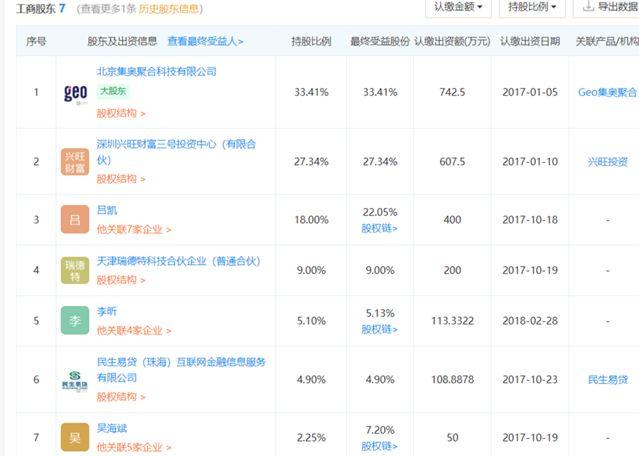 王先生与尚德的纷争始自2017年11月