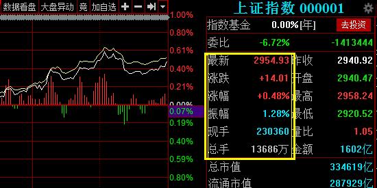  先说海浪生成环境蓄力 市场的重复蓄力过程是海浪造成和造成大小的土壤