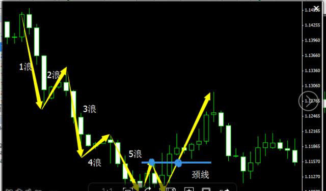  先说海浪生成环境蓄力 市场的重复蓄力过程是海浪造成和造成大小的土壤