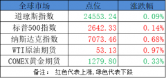  华为 天罡 芯片 搭载最新的算法及Beamforming 波束赋形 