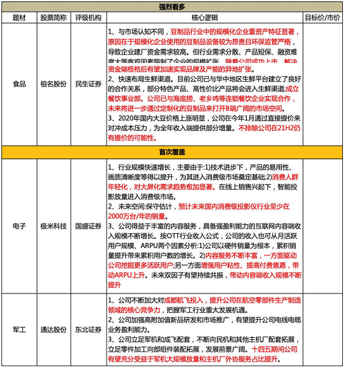 研报微信群检察