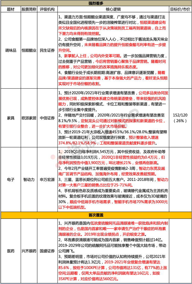 【脱水个股】被忽视的业绩高增长电子标的！绑定三星，配资，提前海外结构工厂技能花样显现，2月不但不受影响还将再创新高，预告一季度利润环比还能再增21%