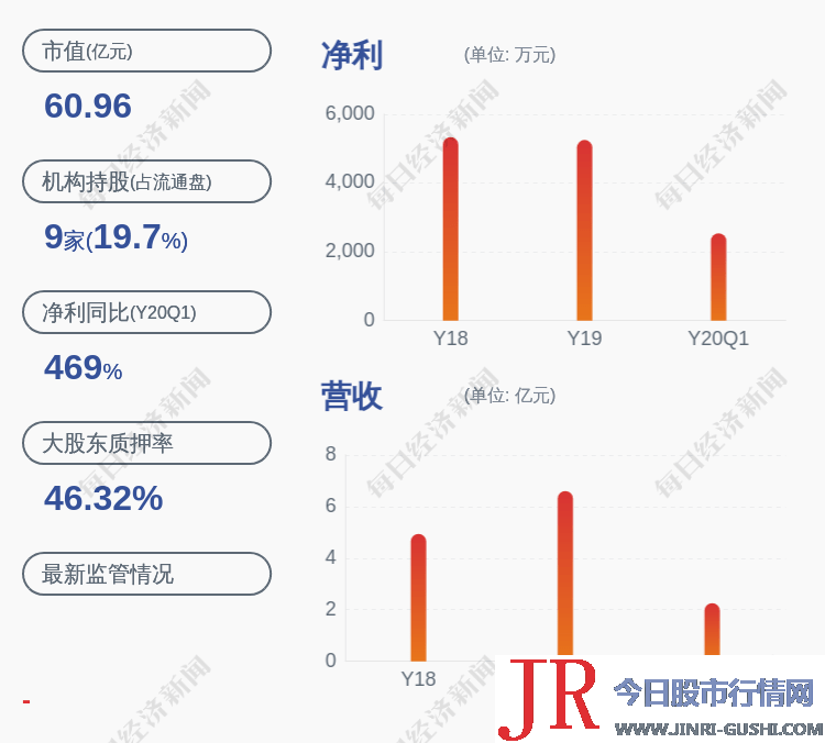 公司股东崔建平减持方案施行完结