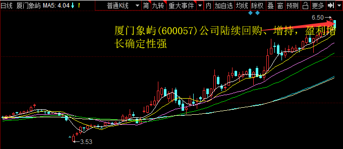 厦门象屿(600057)公司陆续回购、增持，股票配资，盈利增长确定性强 