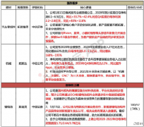 高端业务进展超预期