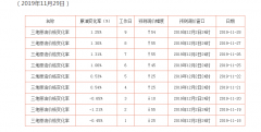 预测调价幅度为54元