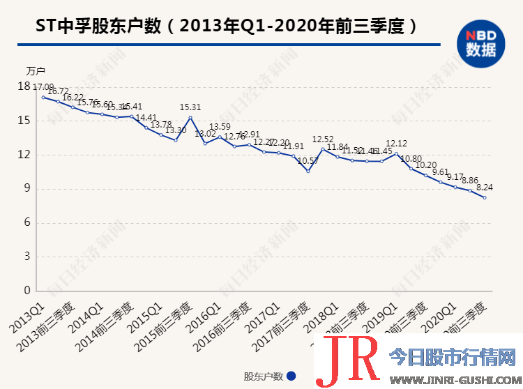 股票简称由“ST中孚”改为“*ST中孚”