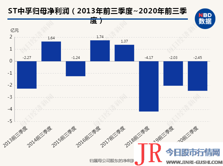 股票简称由“ST中孚”改为“*ST中孚”