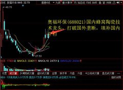 蜂窝陶瓷载体和VOCs治理市场空间预计分别为260亿和450亿