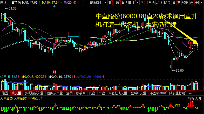 中直股份(600038)直20战术通用直升机打造一代名机，需求仍连续