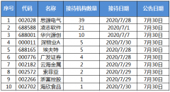 由于日本新冠肺炎疫情也存在扩散的可能