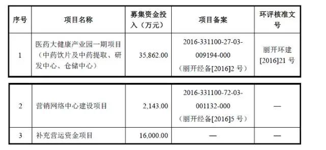 5年来募投项目根本不乱