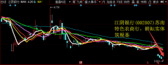 首次覆盖给予增持评级 江阴银行依托区域经济优势开展综合经营