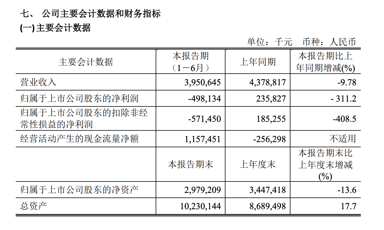 所以就从速去做调整