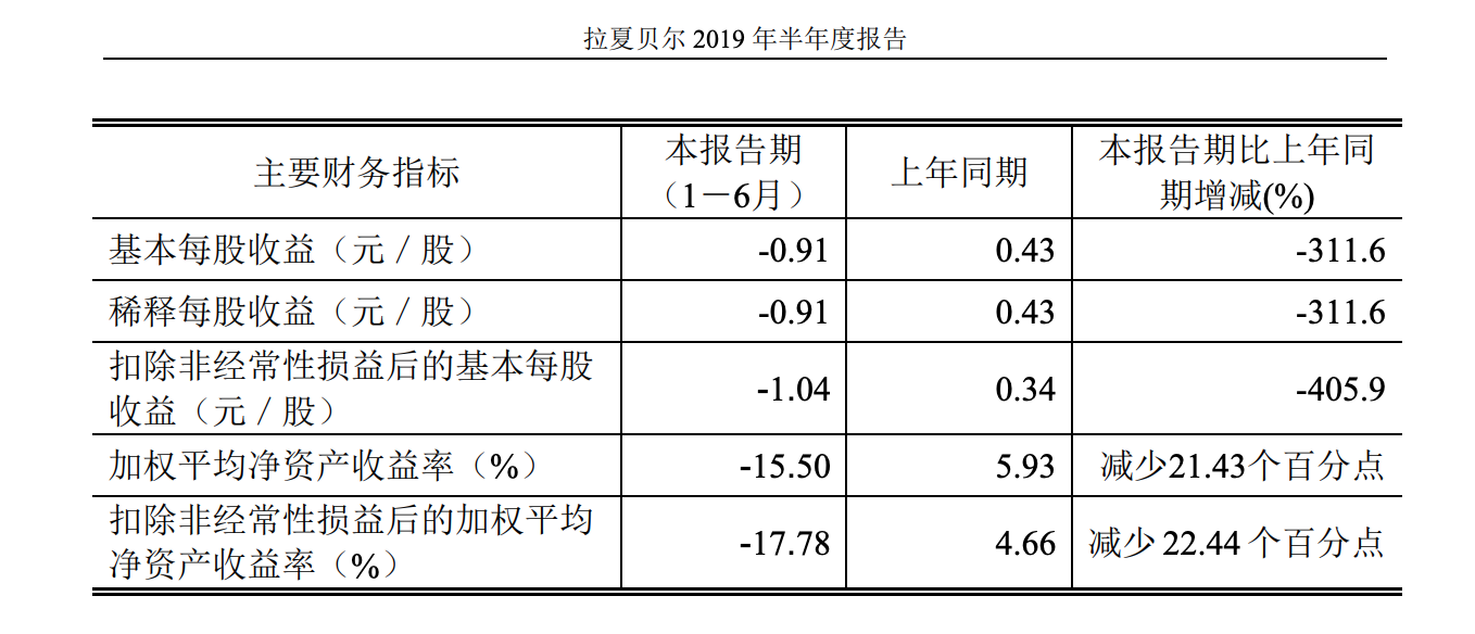 所以就从速去做调整