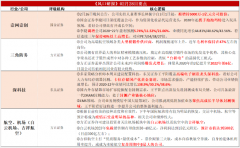 转战新主线；②海通证券：牛市第三年波动加大；③广发证券：微观结构恶化大概率将确认风格切换而非牛熊切换；④兴业证券：倒春寒过去