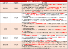 十四五营收复合增长率可达30%