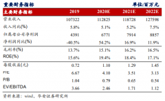 对应PE4.10X/3.51X/3.13X