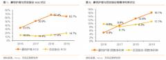 婴儿卫生用品占比71%