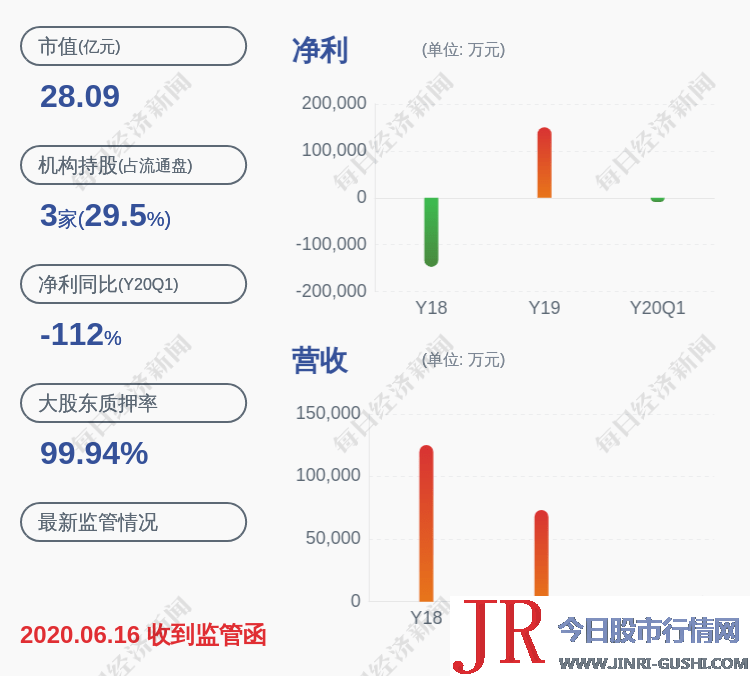 因公司涉嫌违背证券法律法规