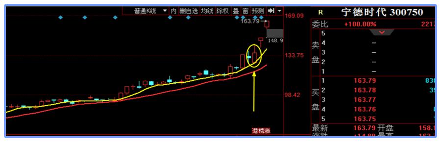 周一恐慌抛售的股民万万没想到