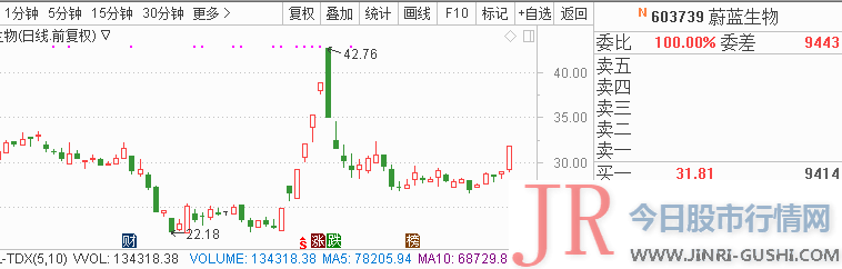 以供投资者参考