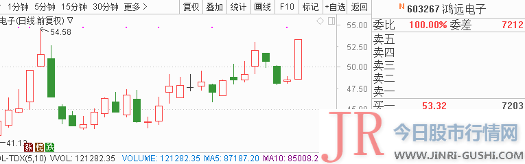 以供投资者参考