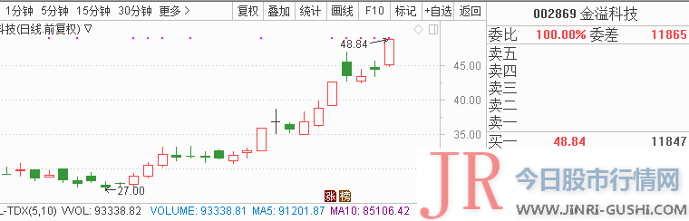 以供投资者参考