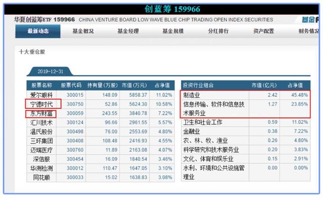 周一恐慌抛售的股民万万没想到