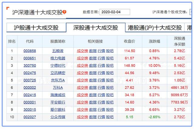 周一恐慌抛售的股民万万没想到