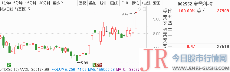 以供投资者参考