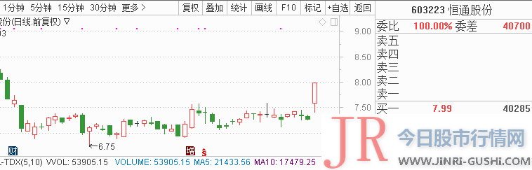 以供投资者参考