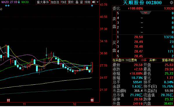  精准解析： 小盘股