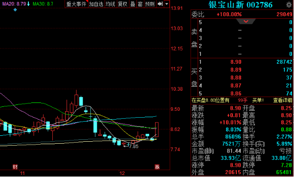  精准解析： 小盘股