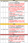  非CDMO业务:公司原料规模化生产品种70多个