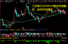 但同比上升0.22pct