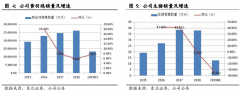 且南方为黄羽肉鸡的主要消费区