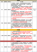 【脱水个股】抢下苹果订单，摈除需求发展及份额提升！当先规划5G天线