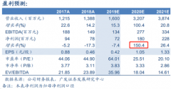 意华股份作为中国连接器头部厂商之一