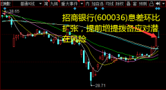 1.20Q1不良贷款率1.11%