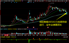 不构成具体操作建议