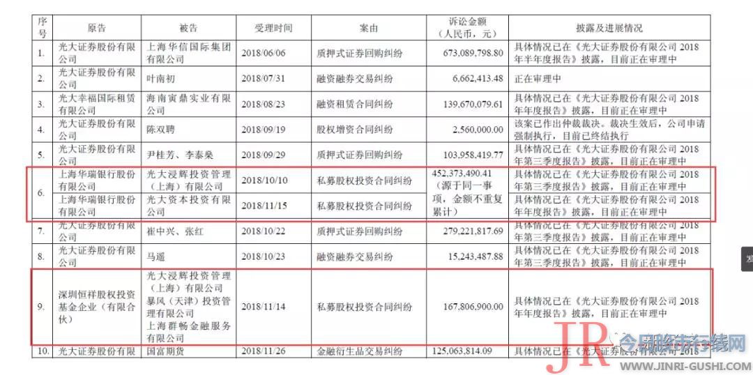 原创海外并购血本无归！光大老本被指兜底赖账，招行怒了追讨近35亿