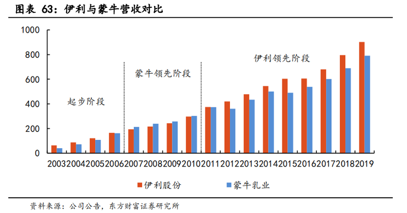  依照东方产业证券钻研所的测算