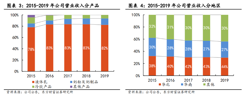  依照东方产业证券钻研所的测算