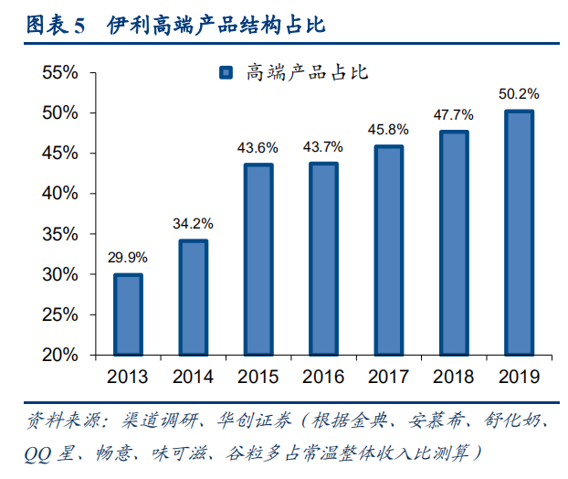  依照东方产业证券钻研所的测算