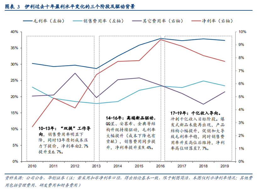  依照东方产业证券钻研所的测算